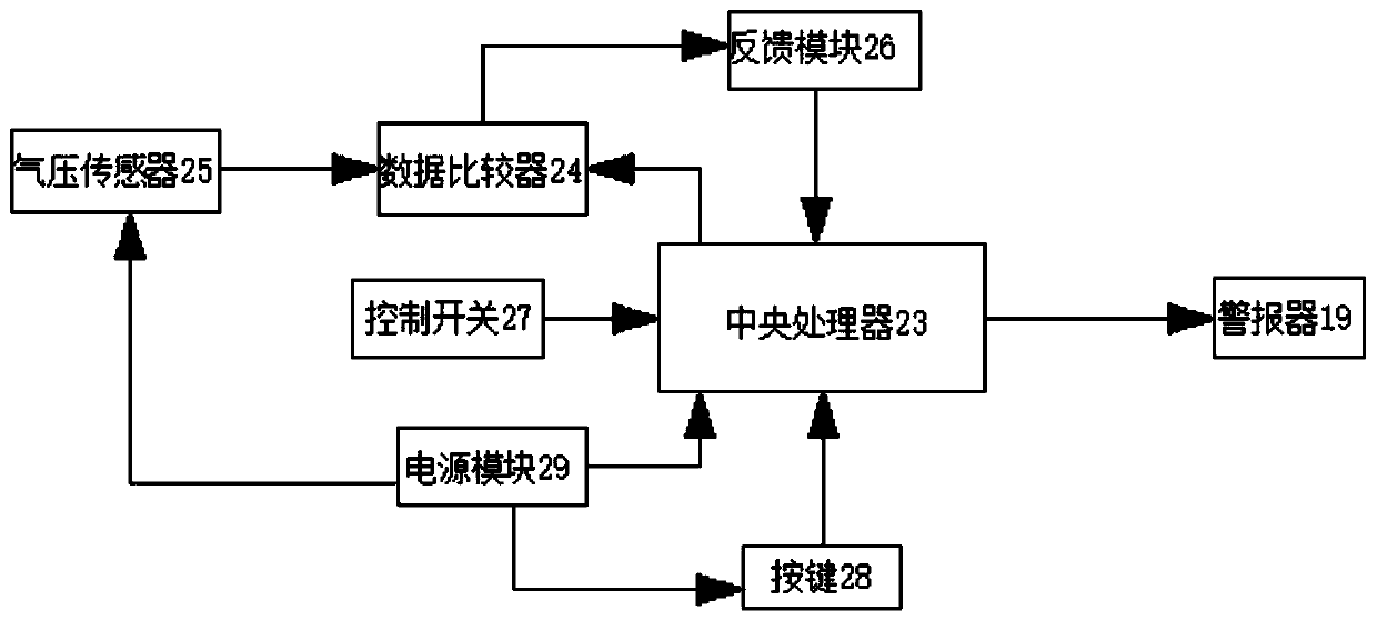 Gas leakage detecting device for anesthesia machine