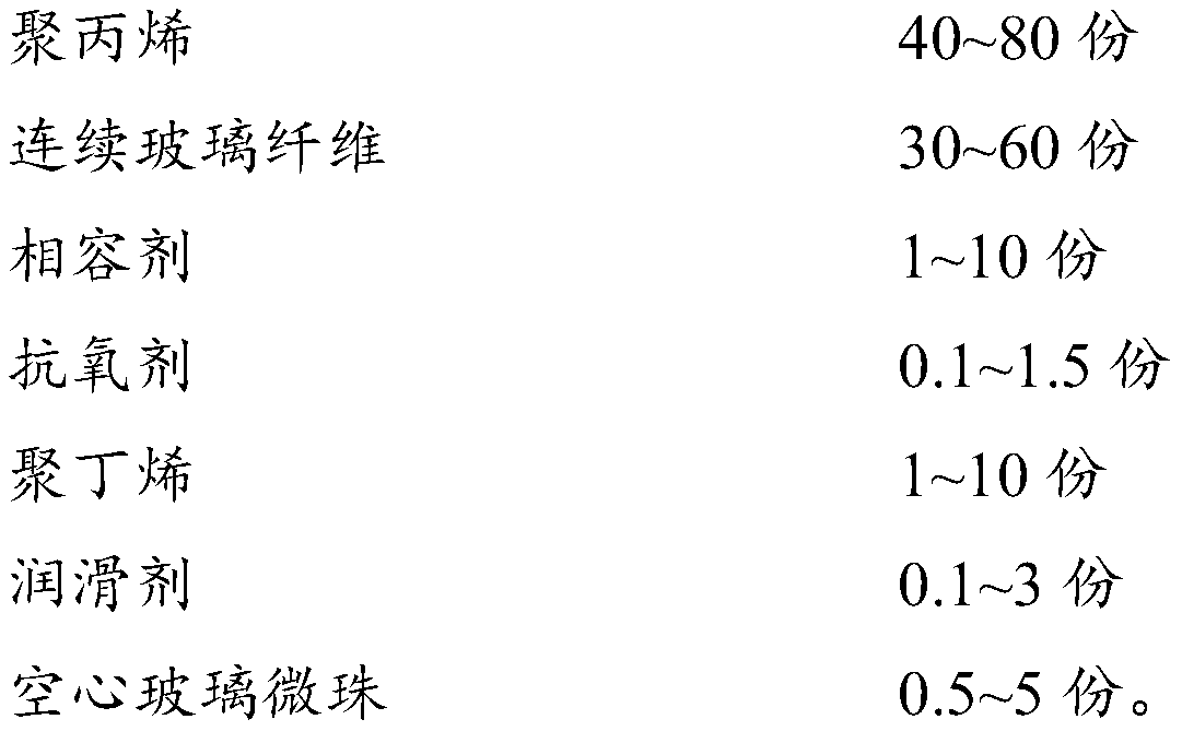 Low-floating-fiber continuous long glass fiber reinforced polypropylene composite material and preparation method and application thereof