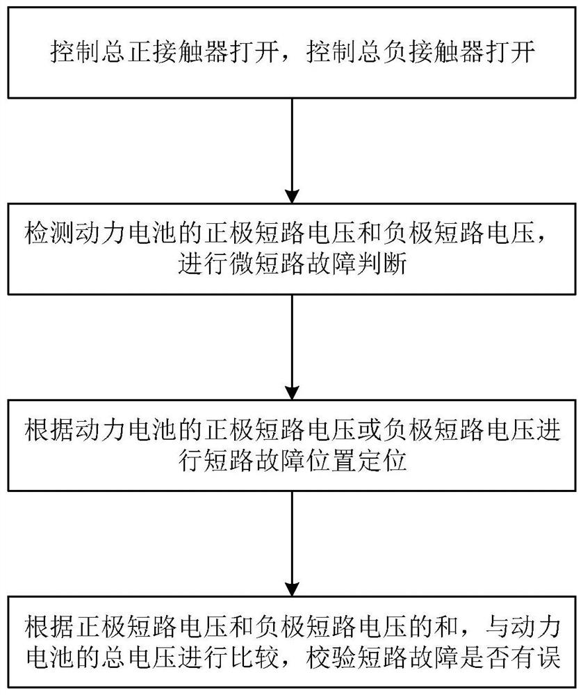 Battery system, micro short circuit fault detection method thereof and battery management system