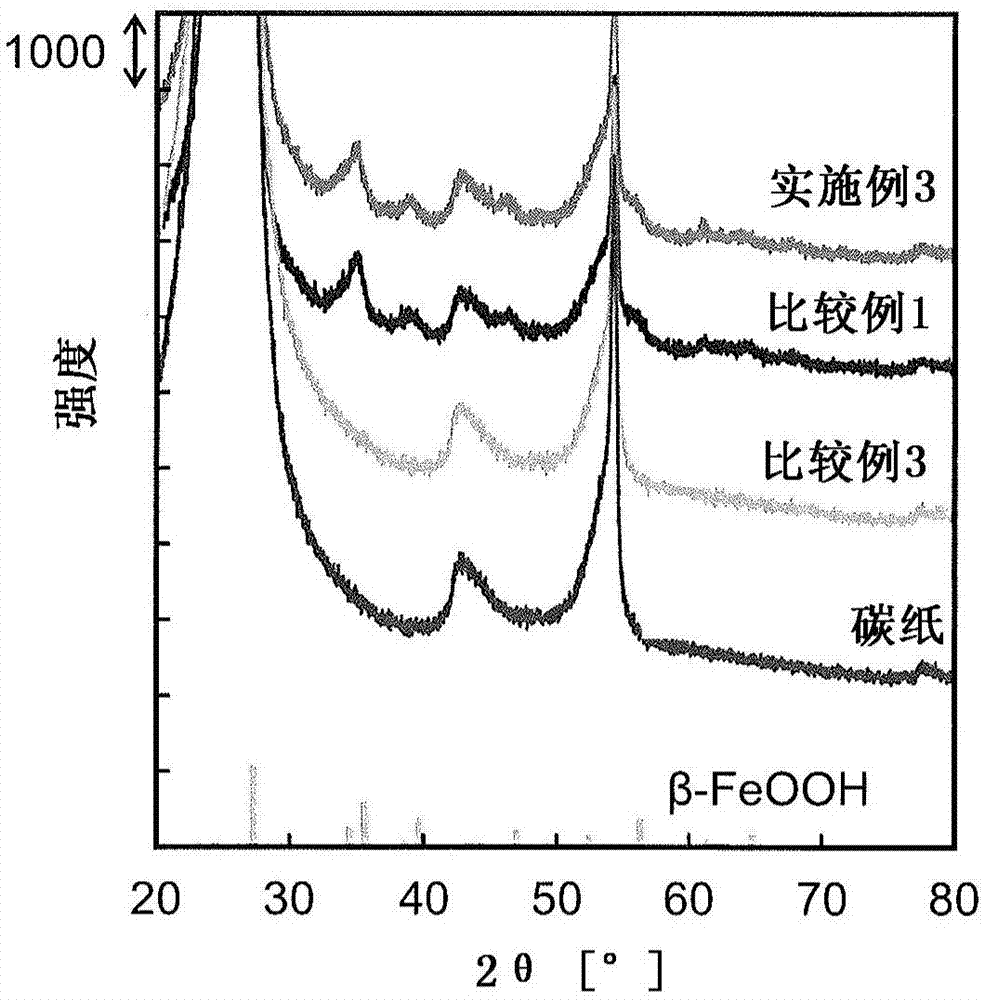 Iron compound particles, method of producing iron compound particles, and oxidation catalyst using iron compound particles