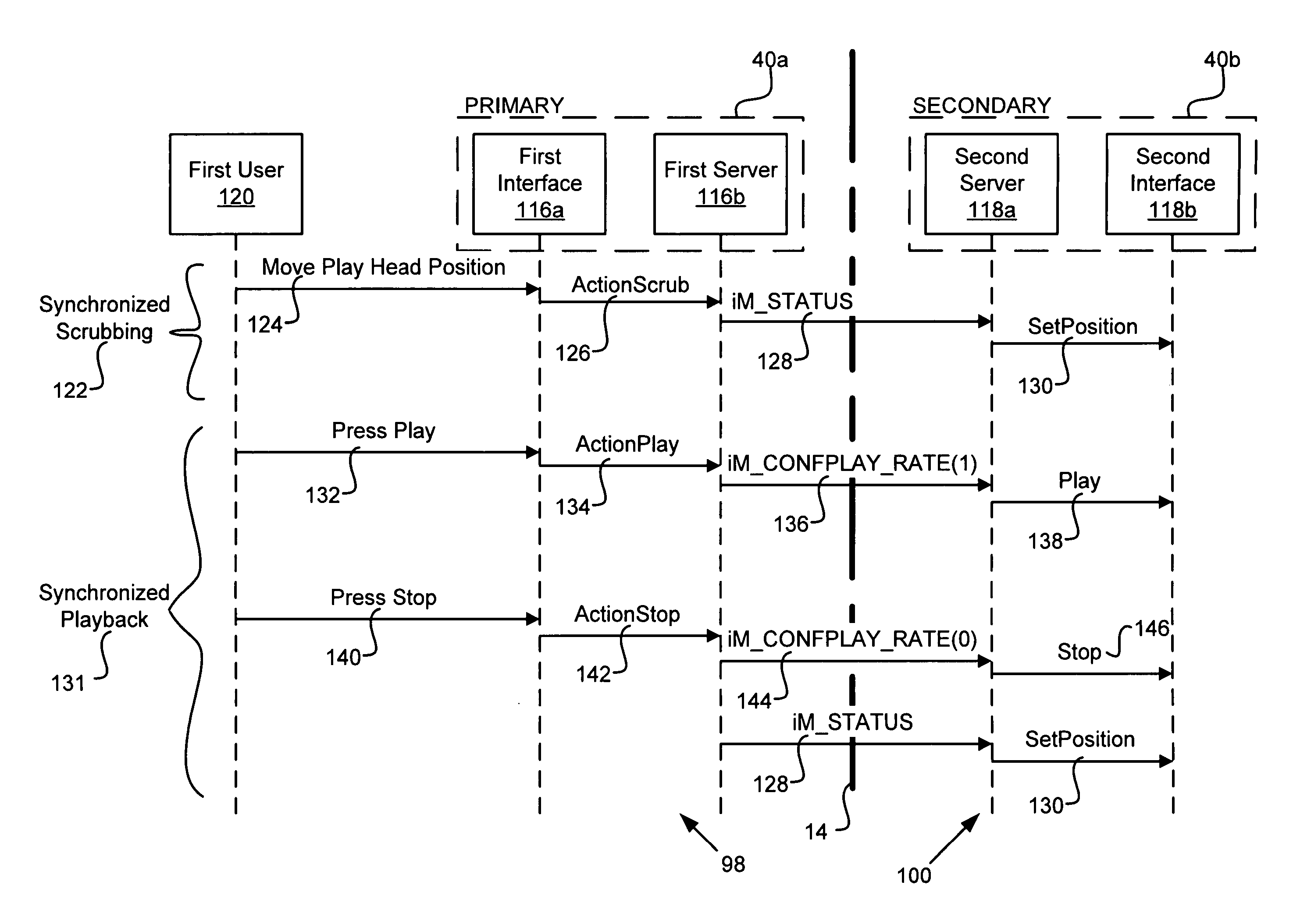 Method for multimedia review synchronization