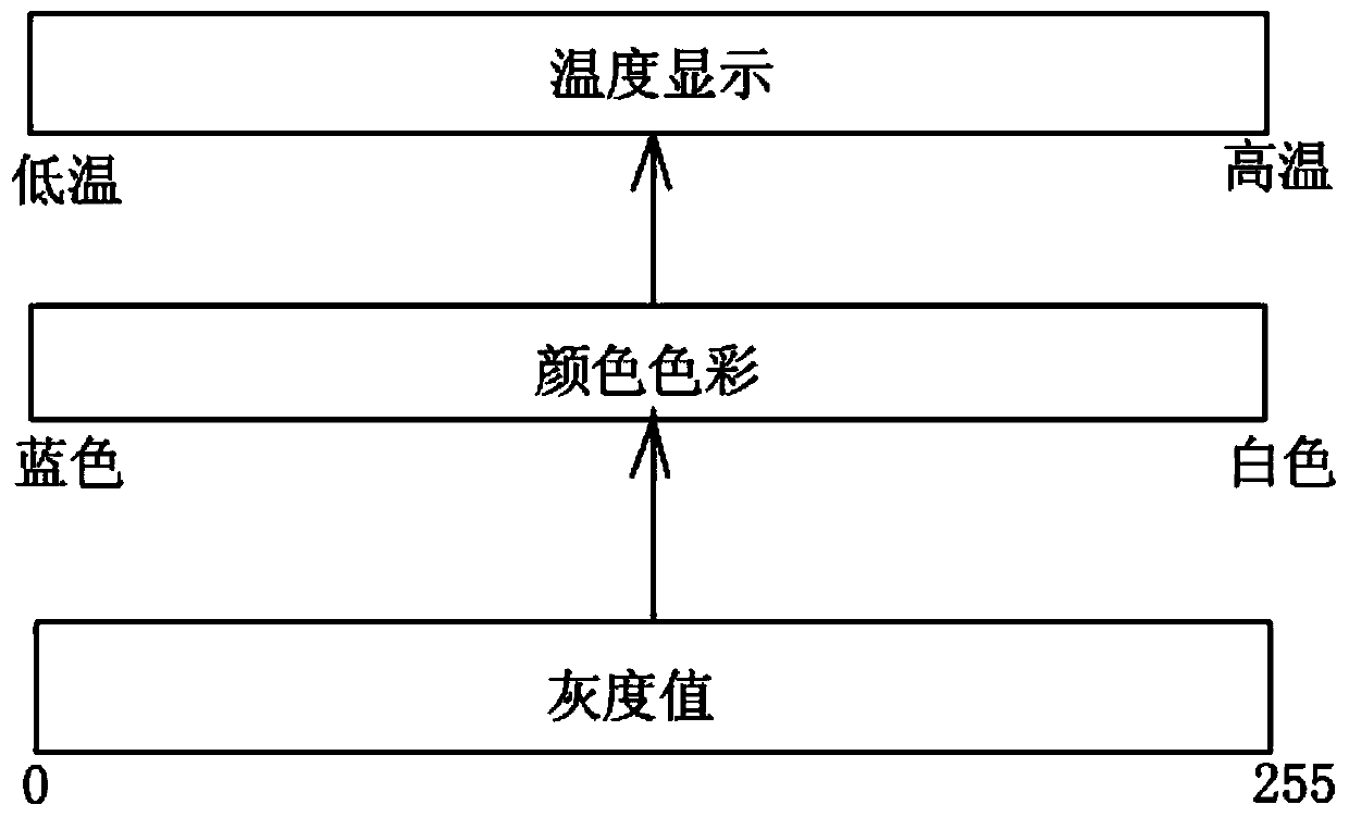 Transformer thermal fault monitoring device and method based on transformer substation inspection robot