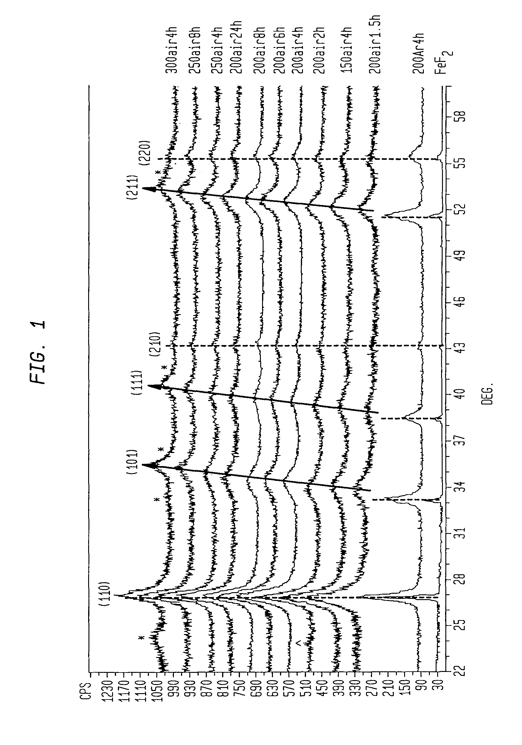 Iron oxyfluoride electrodes for electrochemical energy storage