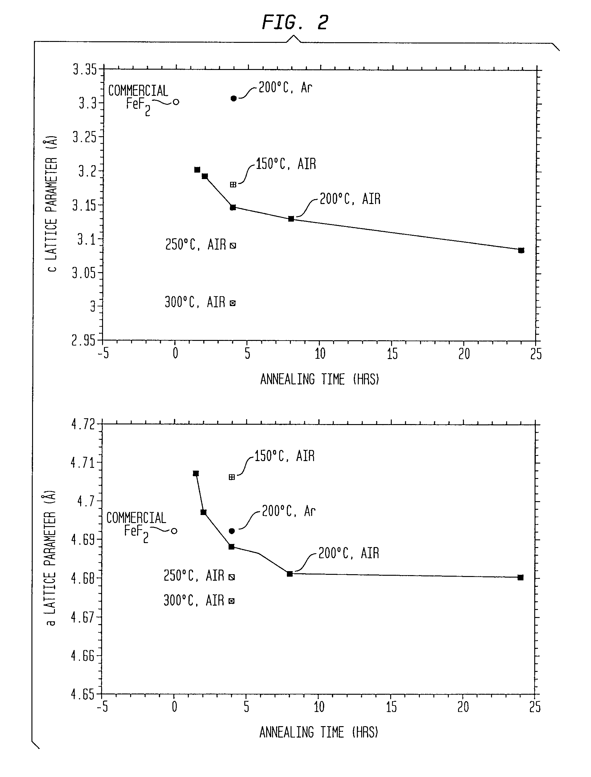 Iron oxyfluoride electrodes for electrochemical energy storage