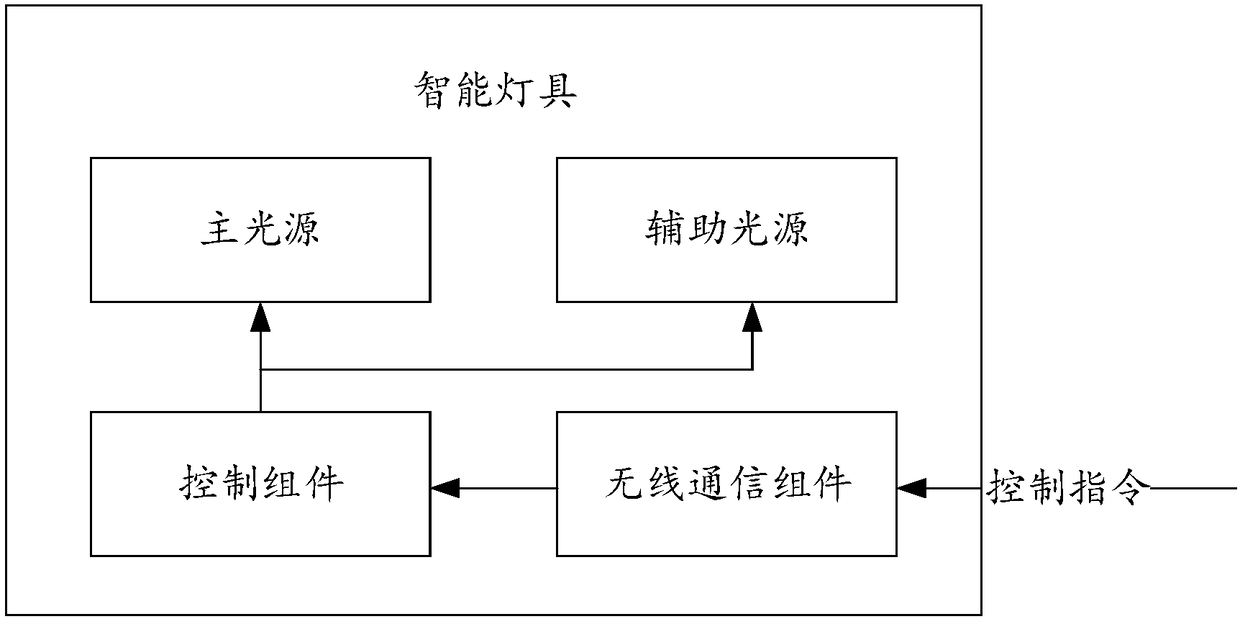 Intelligent lamp and control method thereof