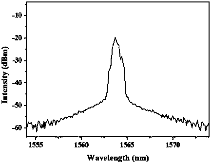 Preparation of chromium-doped zinc selenide nanoparticle saturable absorber and all-fiber Q-switched laser formed by same