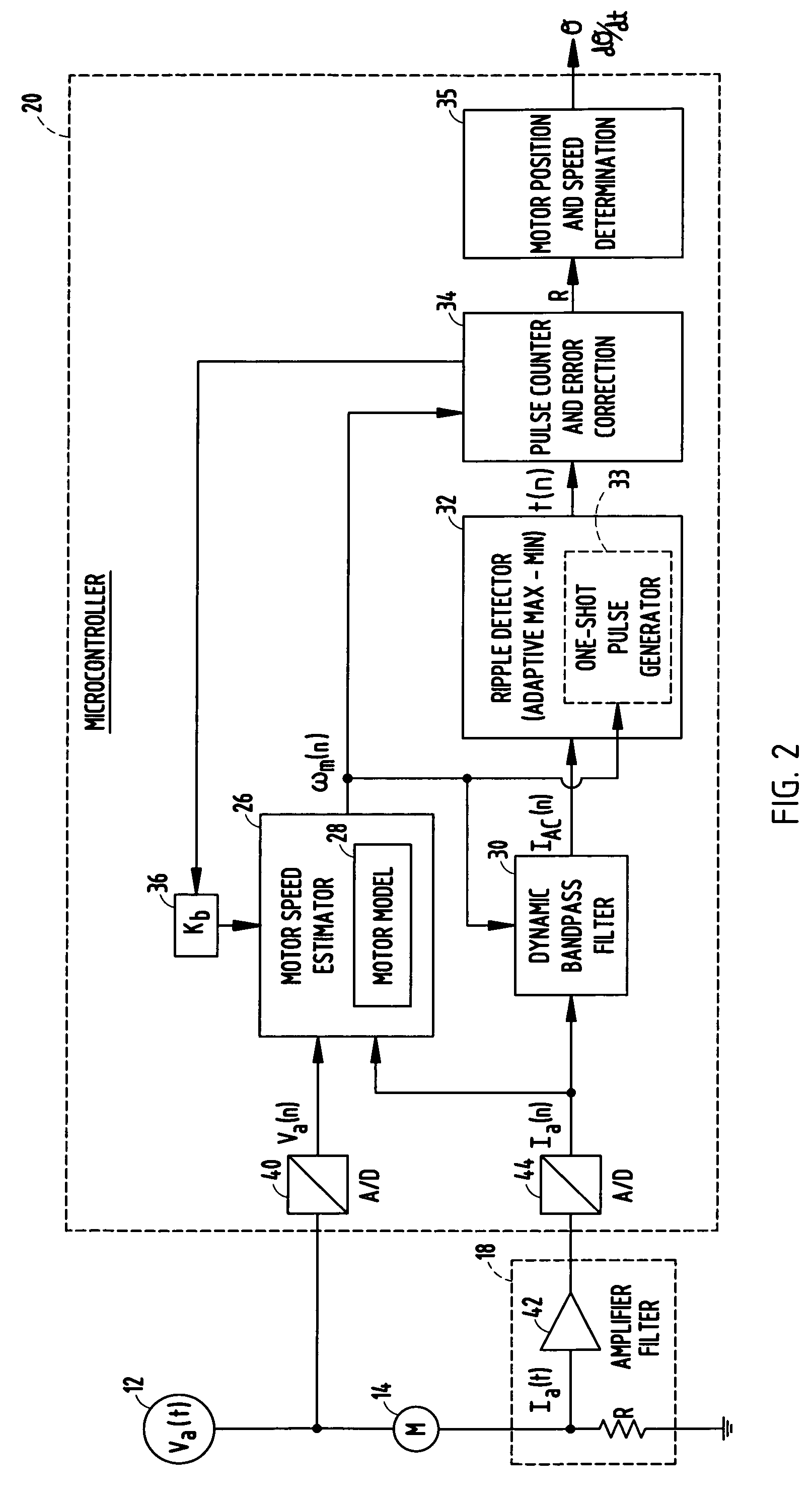 System and method for determining position or speed of a commutated DC motor with error correction