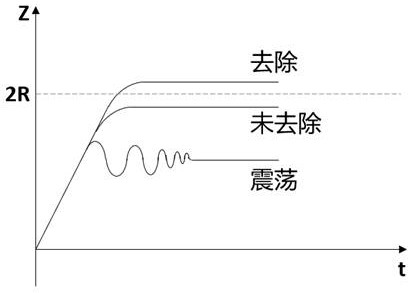 Design method of refining slag system for removal of magnesium aluminum spinel inclusions