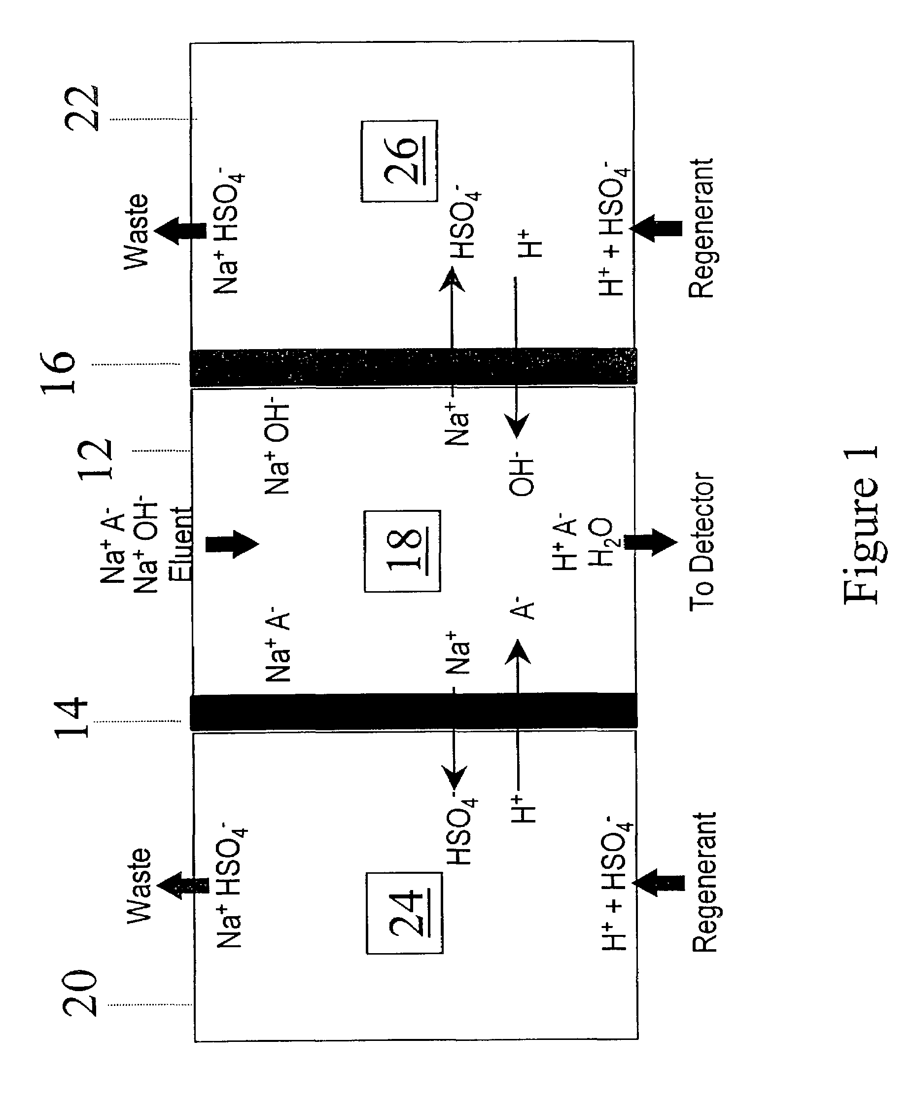 Chemical suppressors and method of use