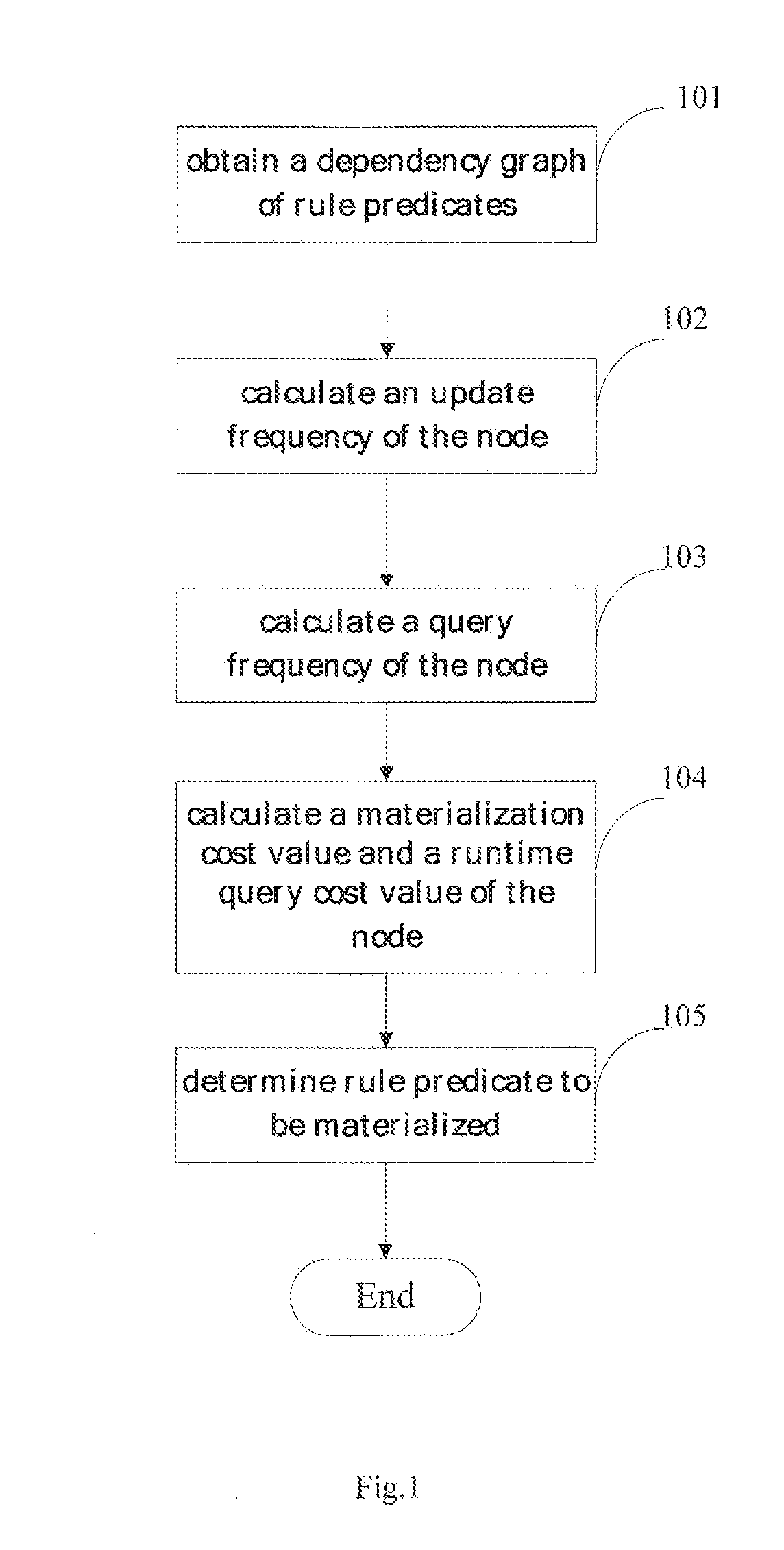 Method and system for determining node to be materialized