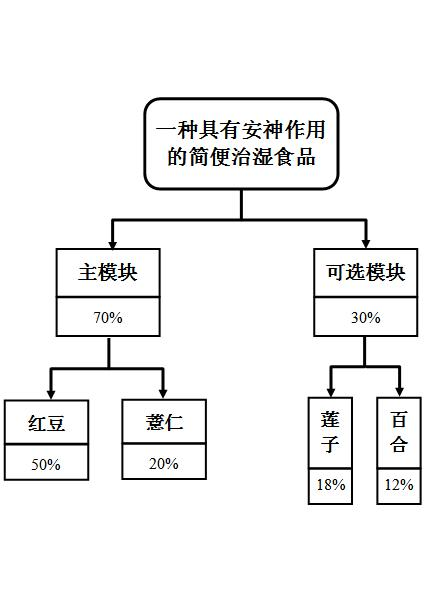 Simple and convenient damp treatment food with tranquilizing effect