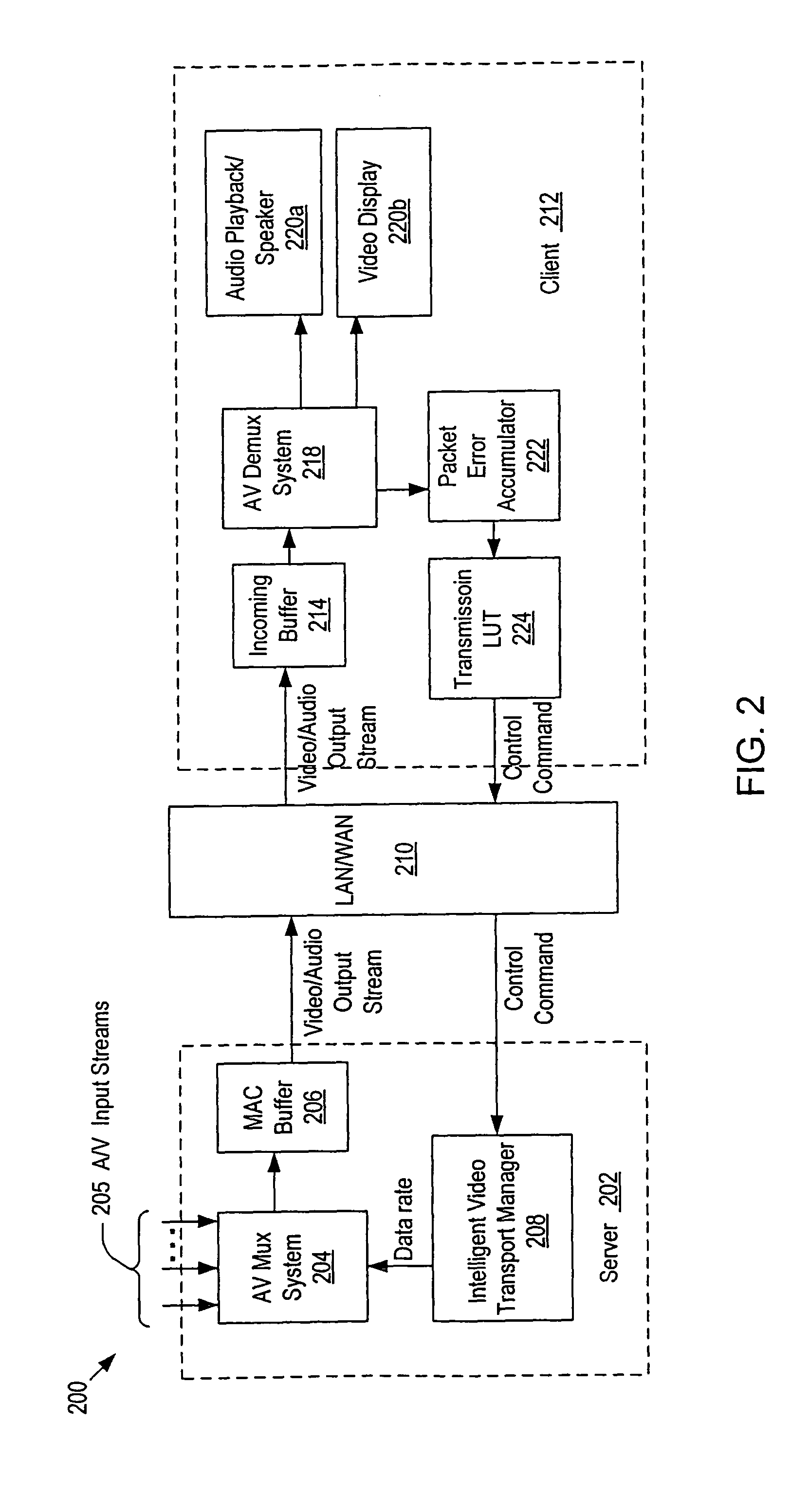 Adaptive media transport management for continuous media stream over LAN/WAN environment