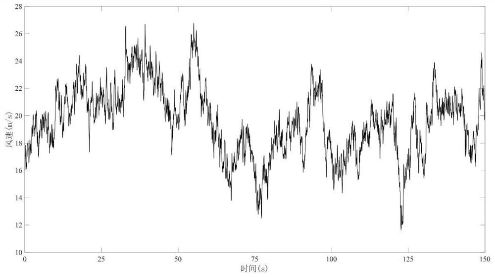 Fan active power tracking method based on dynamic multi-model prediction controller