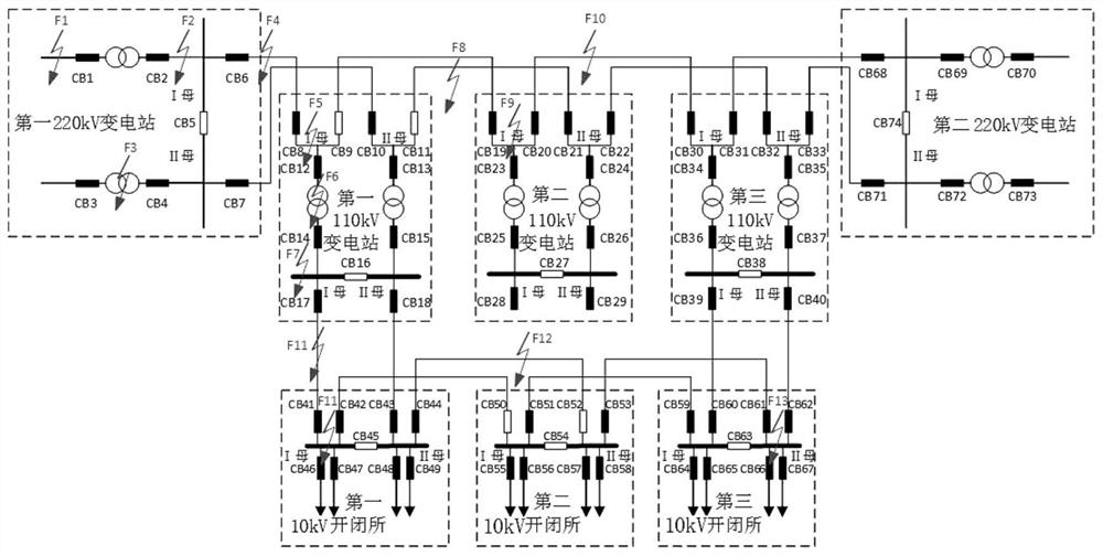 A multi-level grid coordinated self-healing system and self-healing method