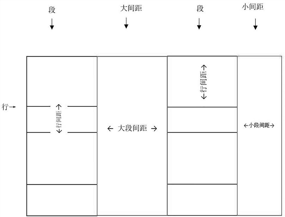 A planting method for identification of combining ability of maize dh line