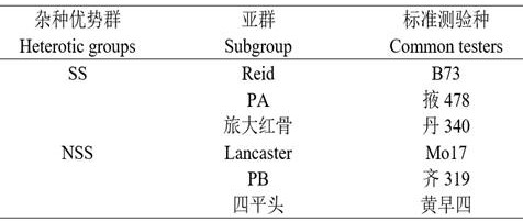 A planting method for identification of combining ability of maize dh line