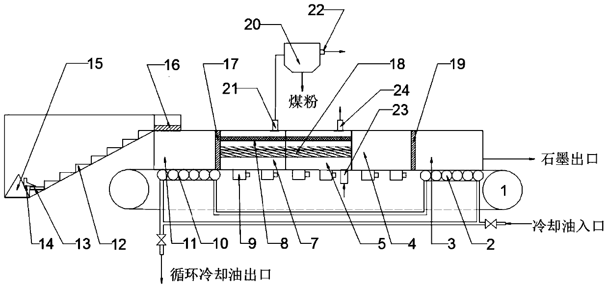 Microwave pyrolysis system and use method thereof