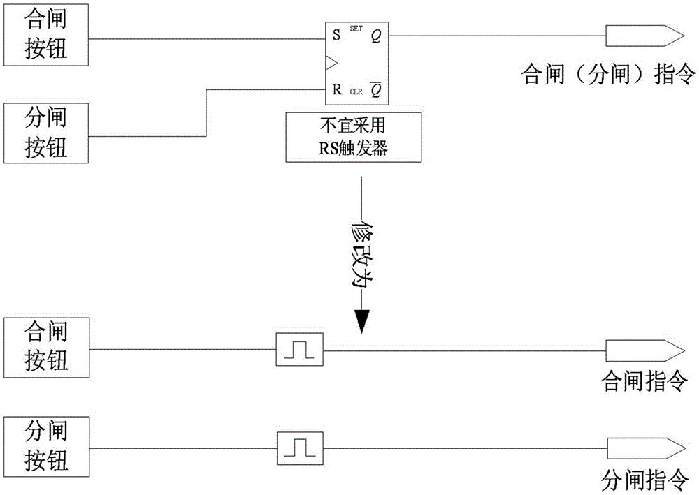 Checking method for preventing failure of thermal process protection system of thermal generator set