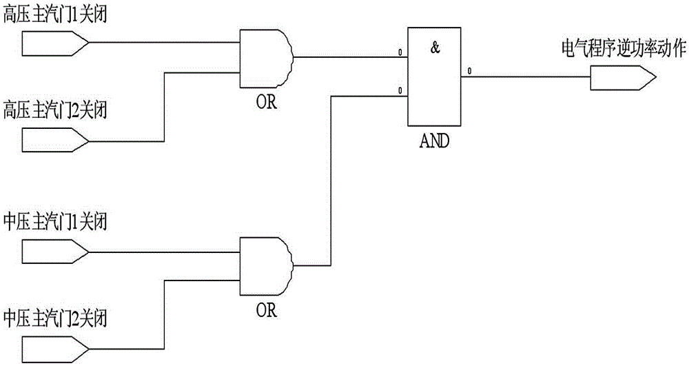 Checking method for preventing failure of thermal process protection system of thermal generator set