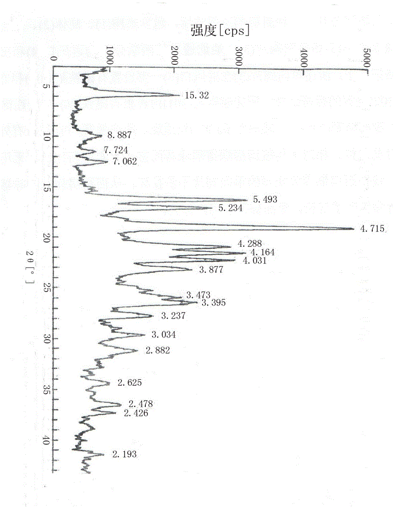 Novel esomeprazole compound entity as well as preparation method and combined pharmaceutical preparation thereof