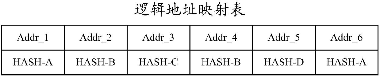 Repeated data deletion management method and device