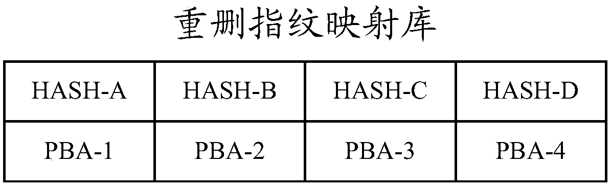 Repeated data deletion management method and device