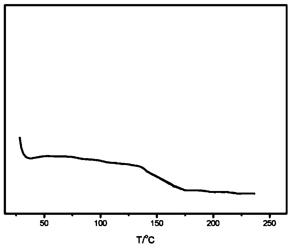 Method for preparing low-crystallinity high-elasticity nylon 66 by utilizing gold extraction waste liquid