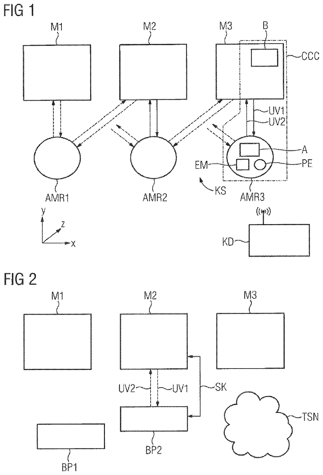 Arrangement and Method for Functionally Safe Connection Identification