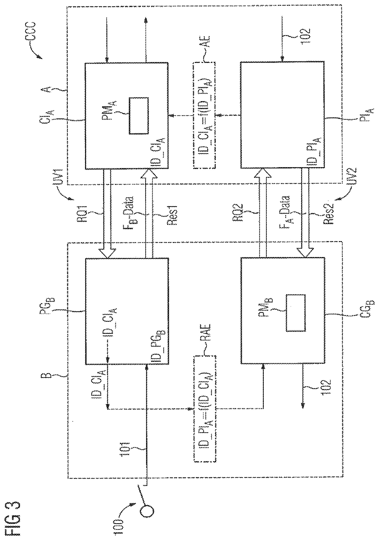 Arrangement and Method for Functionally Safe Connection Identification