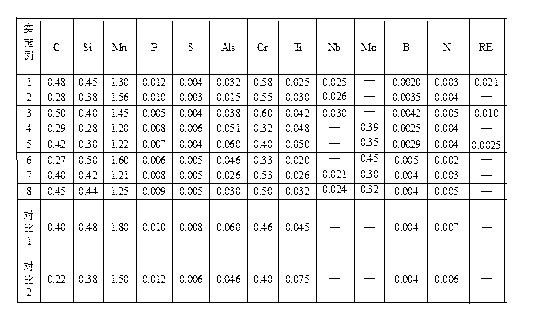 Thermoforming steel with tensile strength of 1,700MPa level and production method thereof