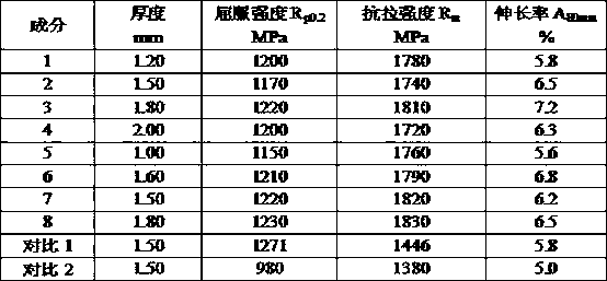 Thermoforming steel with tensile strength of 1,700MPa level and production method thereof