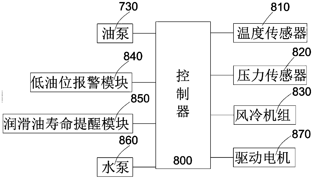 Diesel generator state control system and method