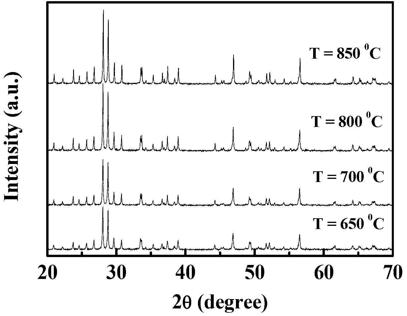 Bi2Fe4O9 multiferroic ceramic material and preparation method thereof