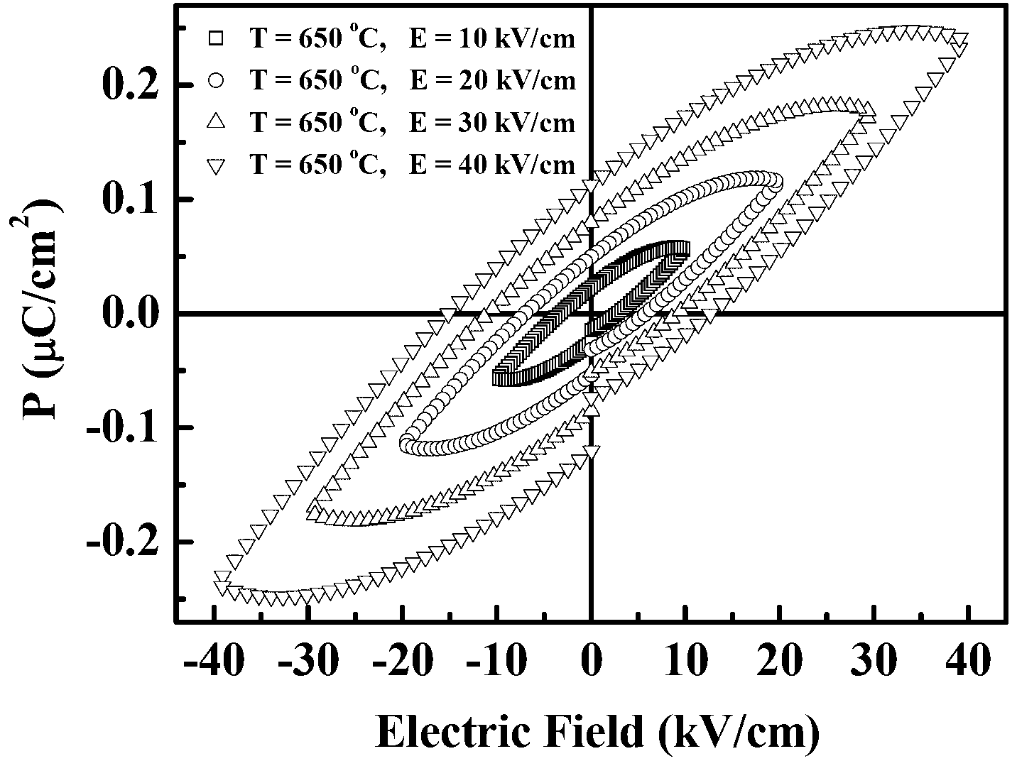 Bi2Fe4O9 multiferroic ceramic material and preparation method thereof