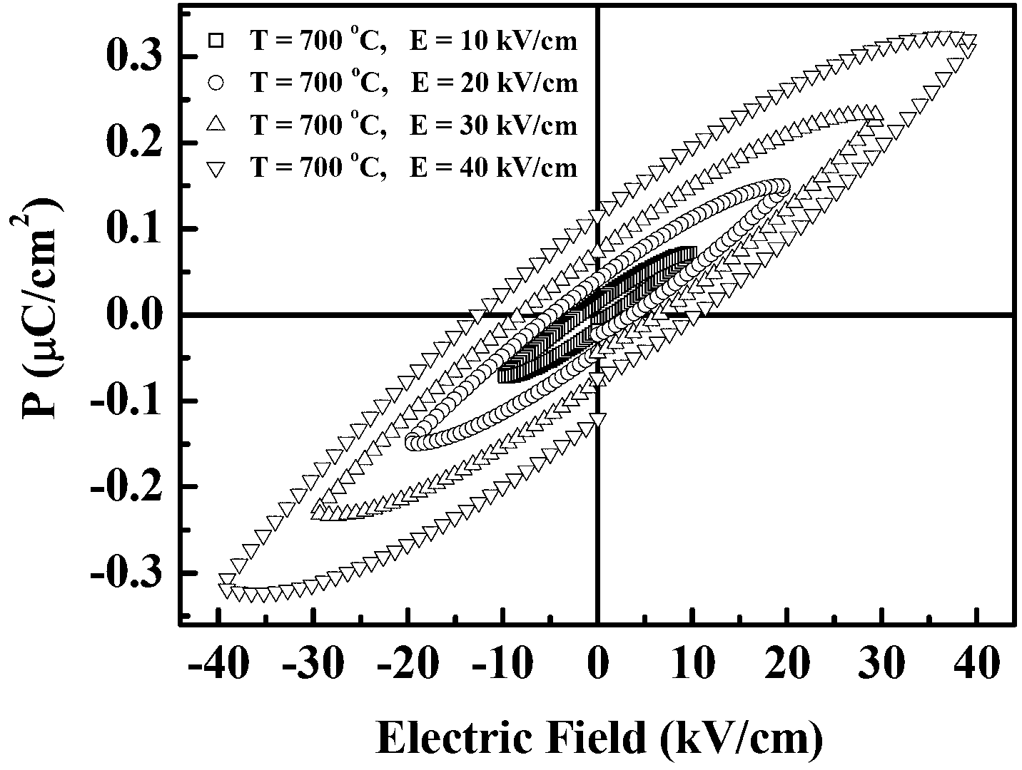 Bi2Fe4O9 multiferroic ceramic material and preparation method thereof