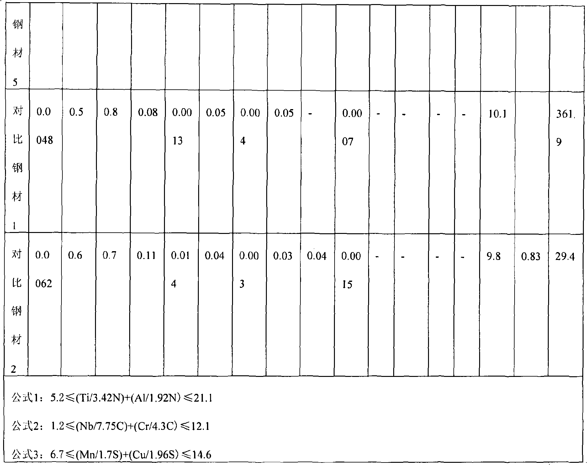 High strength thin steel sheet having excellent plating and elongation property and the method for manufacturing the same