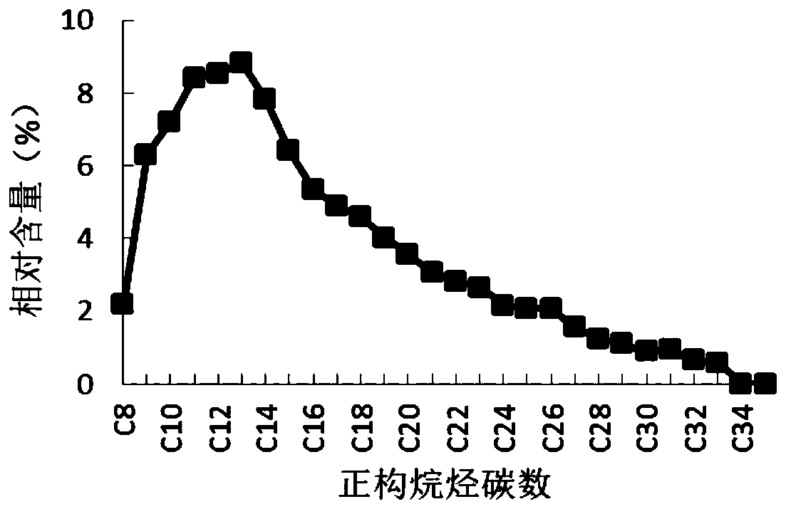 Method for discriminating offshore oil spill types based on multi-dimensional chemical fingerprint quantification model