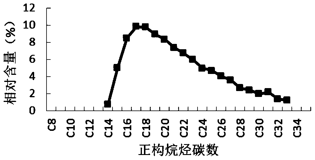 Method for discriminating offshore oil spill types based on multi-dimensional chemical fingerprint quantification model