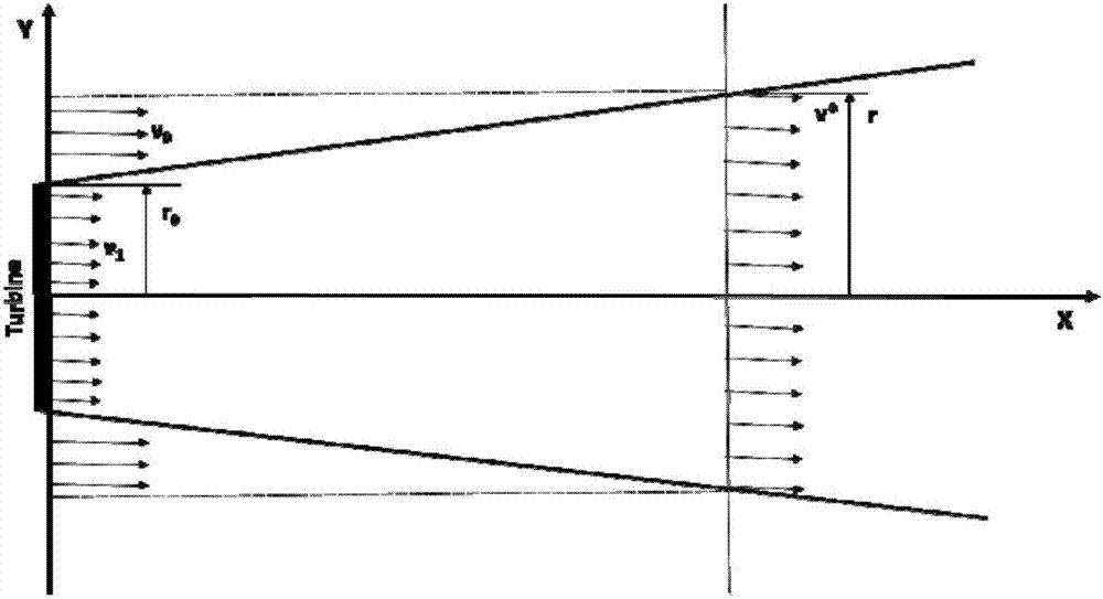 Method for calculating parabolic wake flow model of wind power unit by influence of considering turbulence intensity