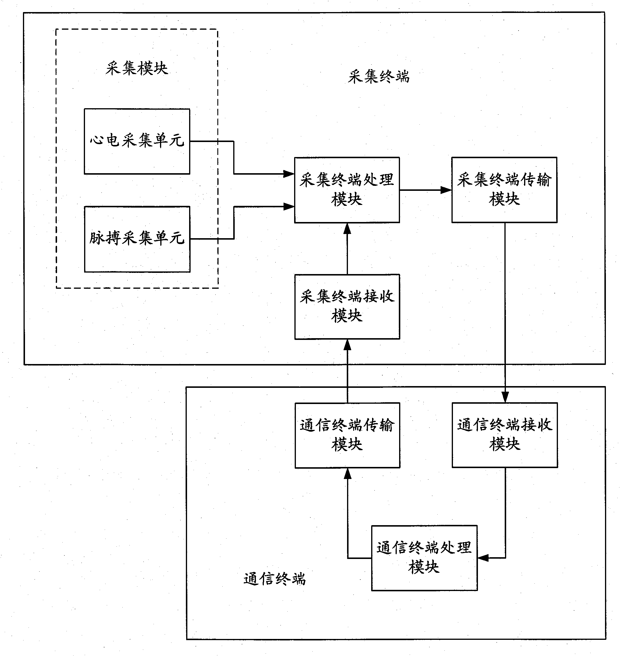 Health data transmission method and system