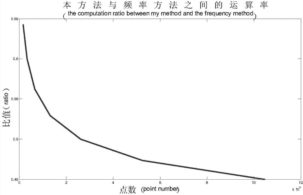 Method and system for image registration