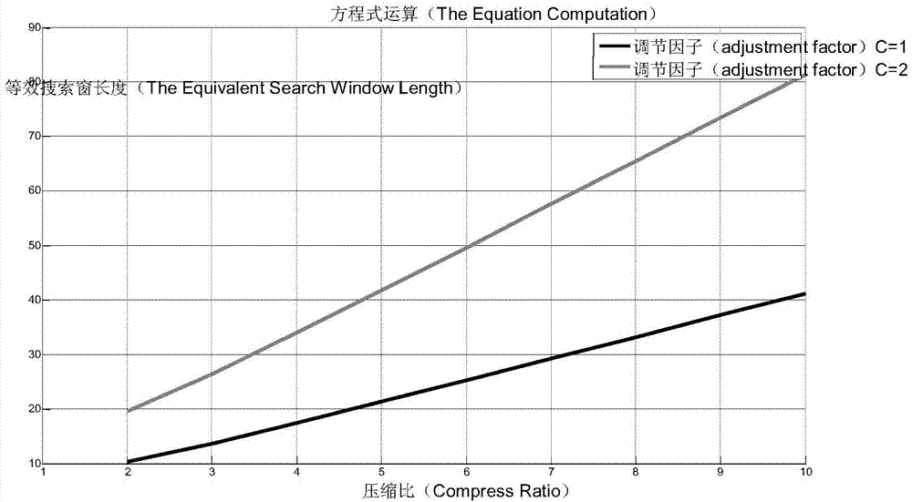 Method and system for image registration