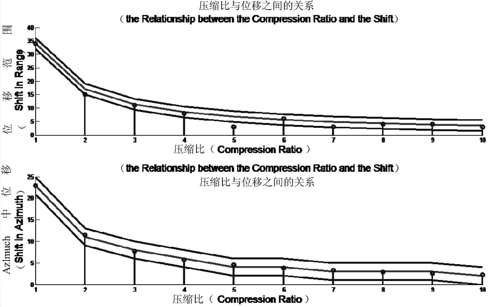 Method and system for image registration