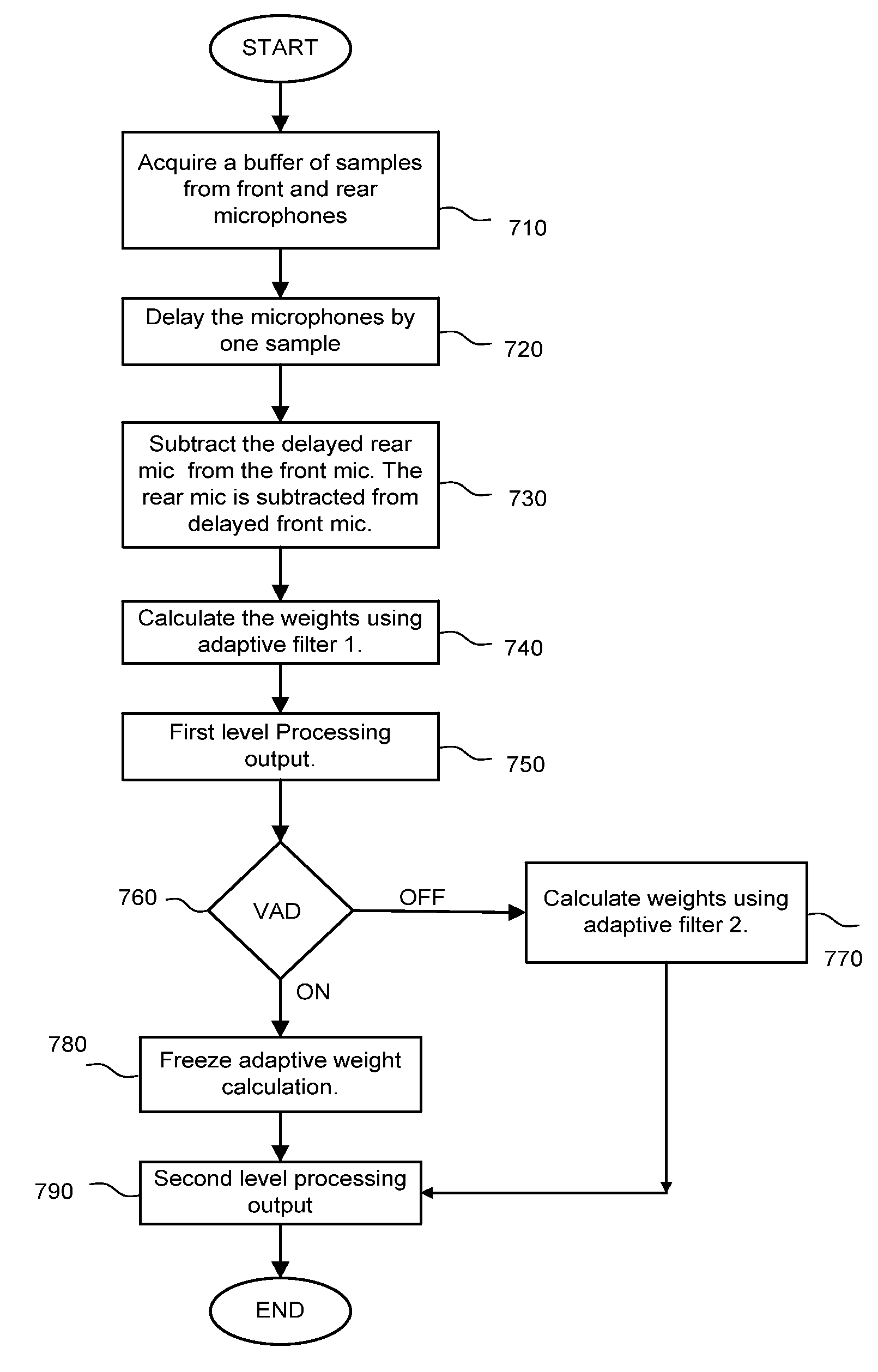 Dual Adaptive Structure for Speech Enhancement