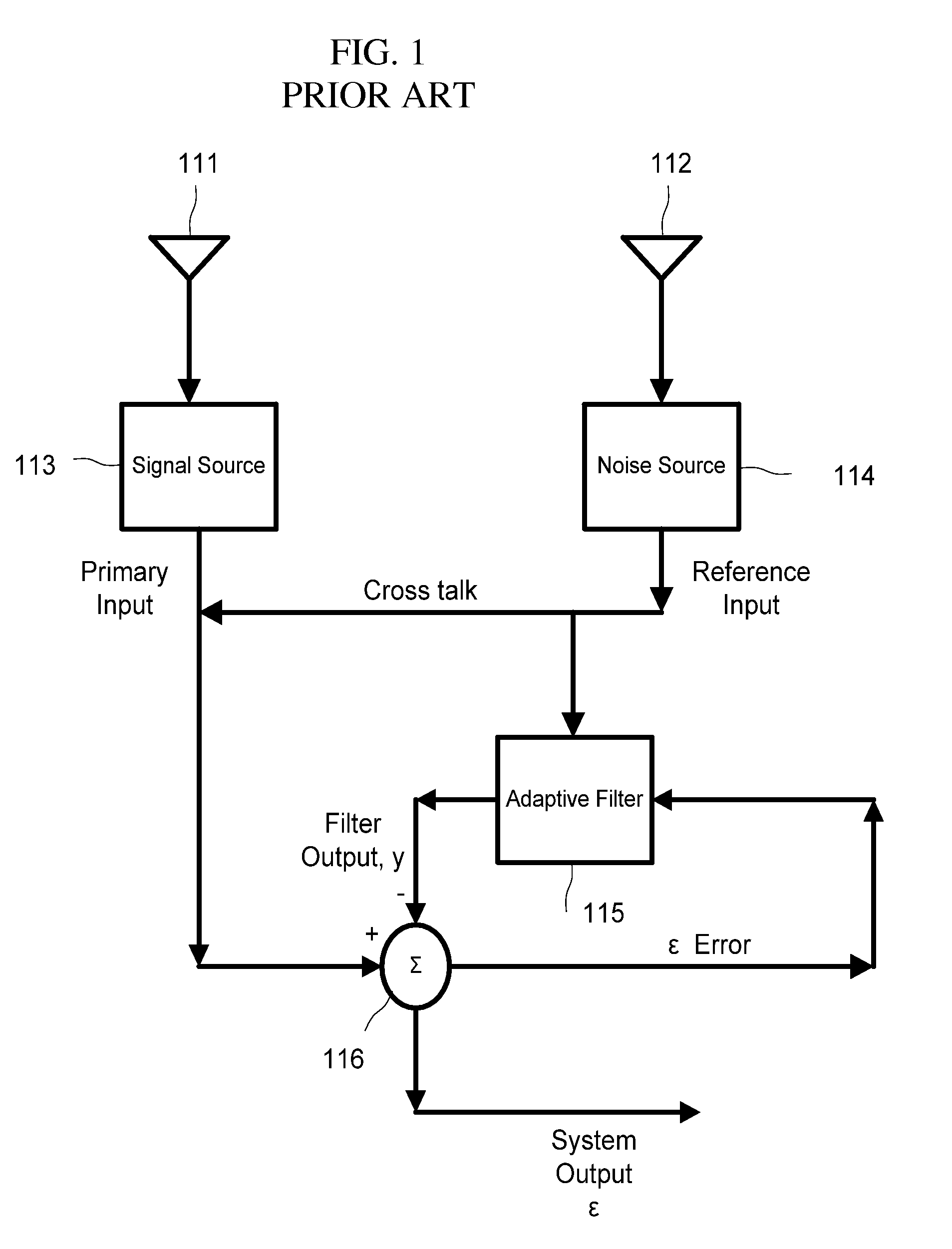 Dual Adaptive Structure for Speech Enhancement