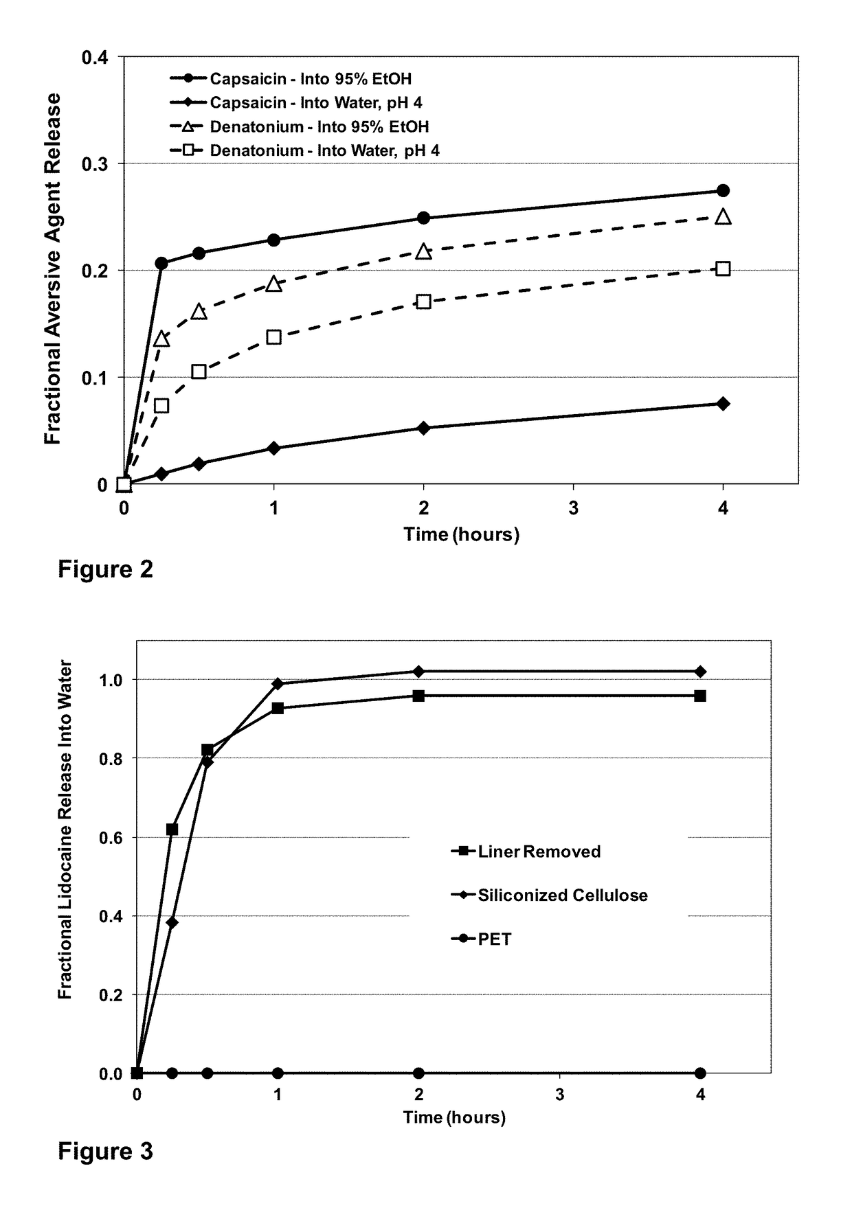 Abuse and misuse deterrent transdermal systems