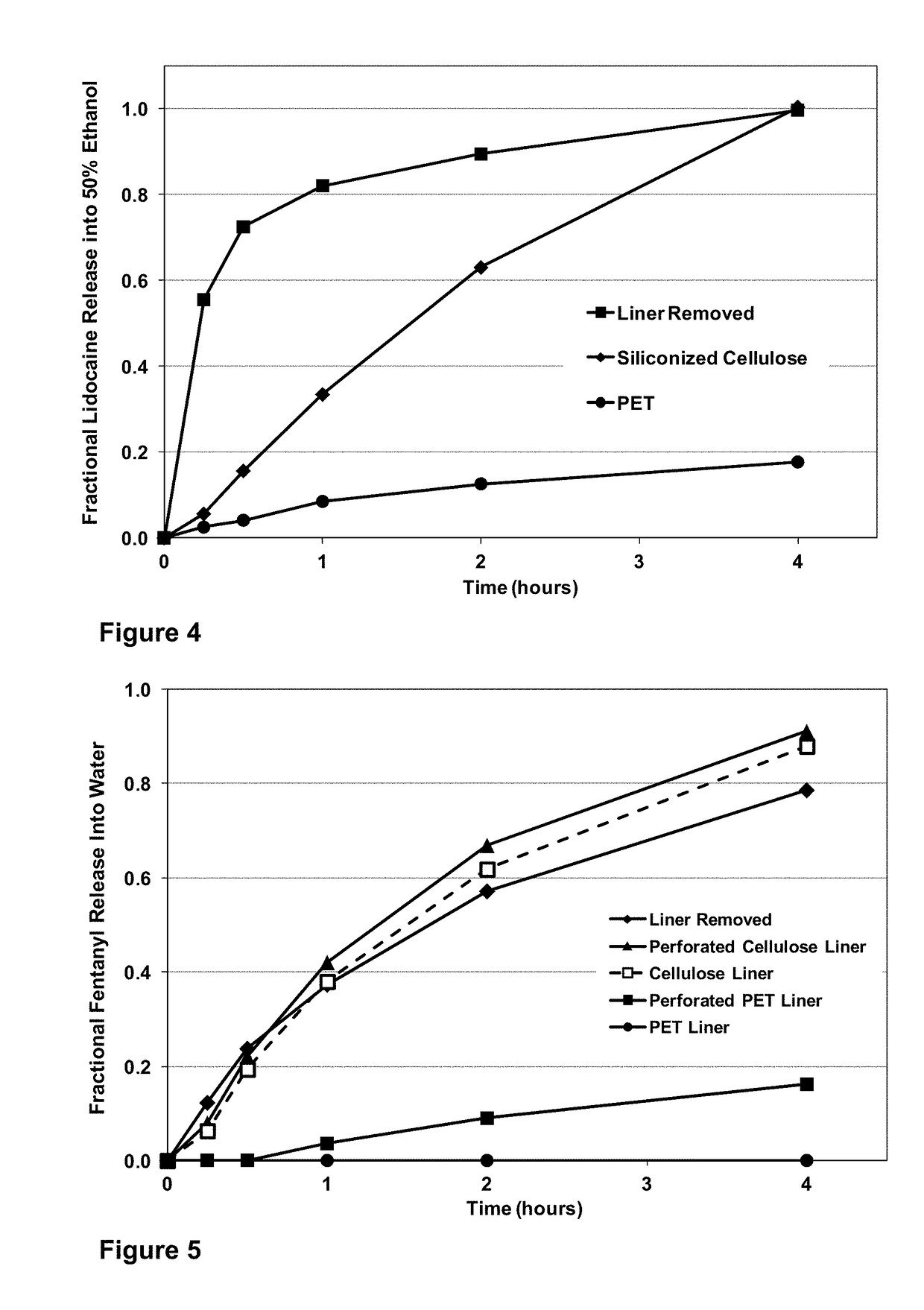 Abuse and misuse deterrent transdermal systems