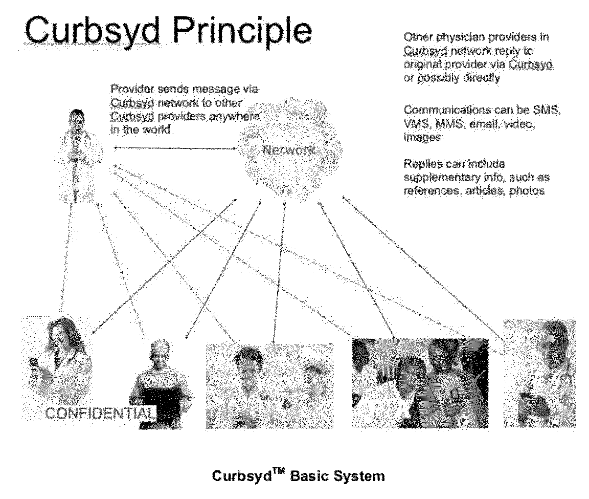 CURBSYD&trade;: A MOBILE AND WEB-BASED COMMUNITY FOR PROVIDING REAL-TIME, EXPERT CONSULTATION, AND ANSWERS TO SPECIFIC CLINICAL QUESTIONS, USING ARTIFICIAL INTELLIGENCE, AND CROWD-SOURCING TECHNOLOGIES