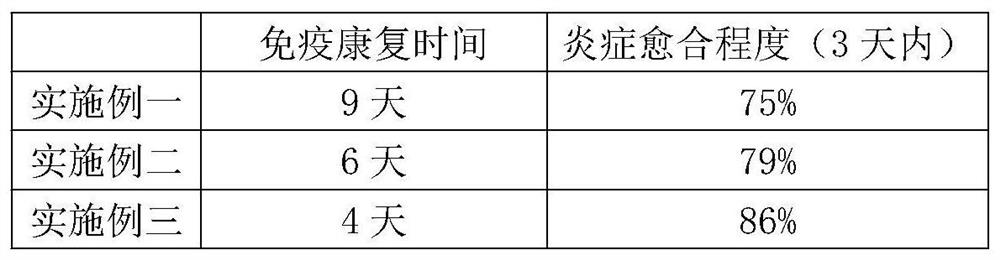 Novel leukocyte extract mixed factor and preparation method thereof