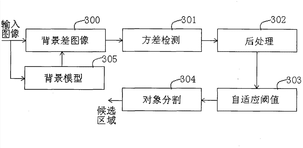 Method for splitting and indexing surveillance videos